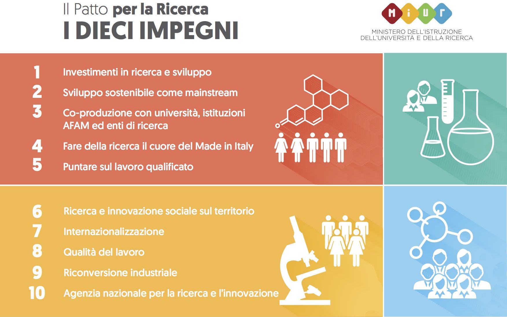 Patto per la ricerca: dieci proposte per lo sviluppo dell’economia italiana